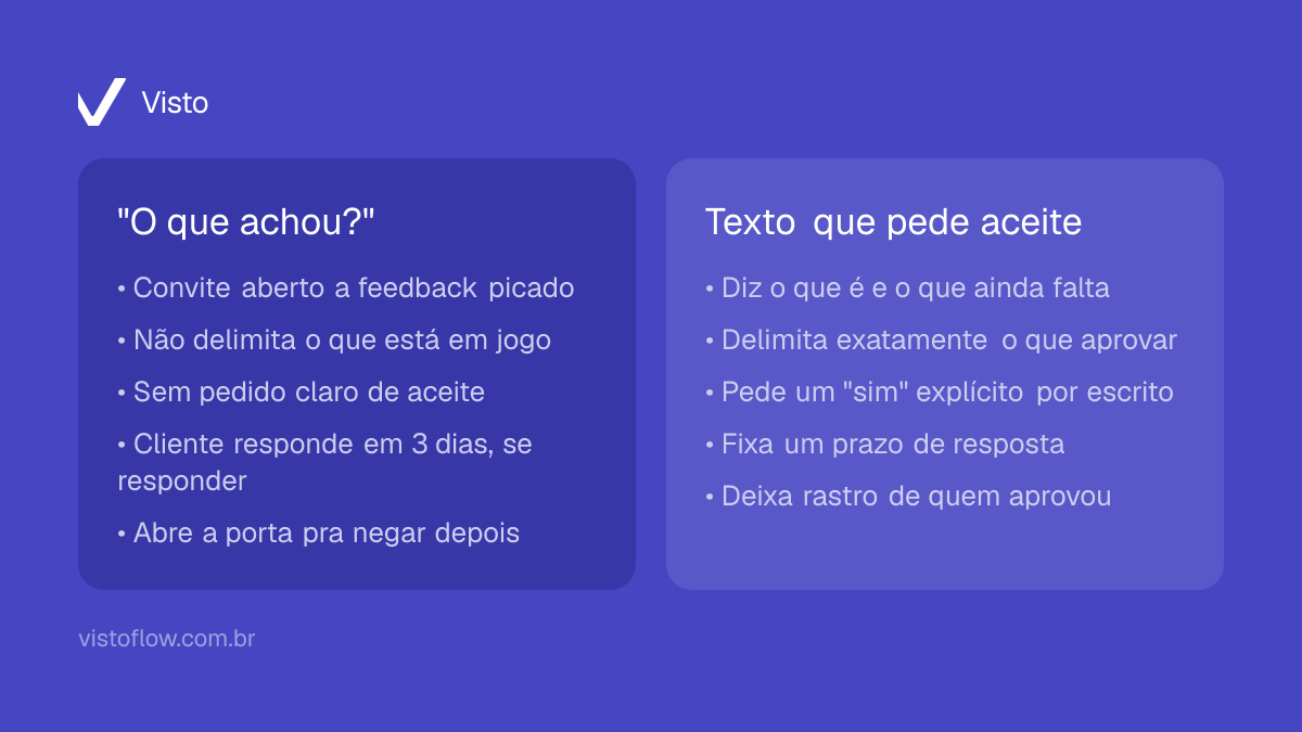 Comparação entre a mensagem solta "o que achou?" e um texto de aprovação que pede aceite explícito